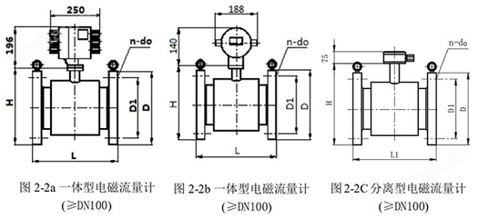 JKM-LDE 溶剂管道流量计