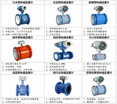 DN400管道水流量计,DN400电磁流量计_中国环保在线
