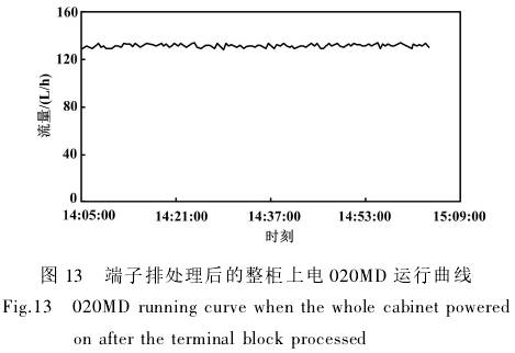核电厂仪控电磁流量计集成控制柜改造 江苏省苏科仪表